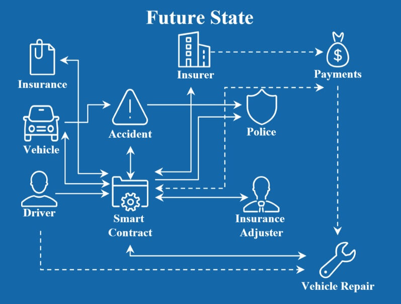 Tehnologia Blockchain | Automatizare Procese prin Digitalizare